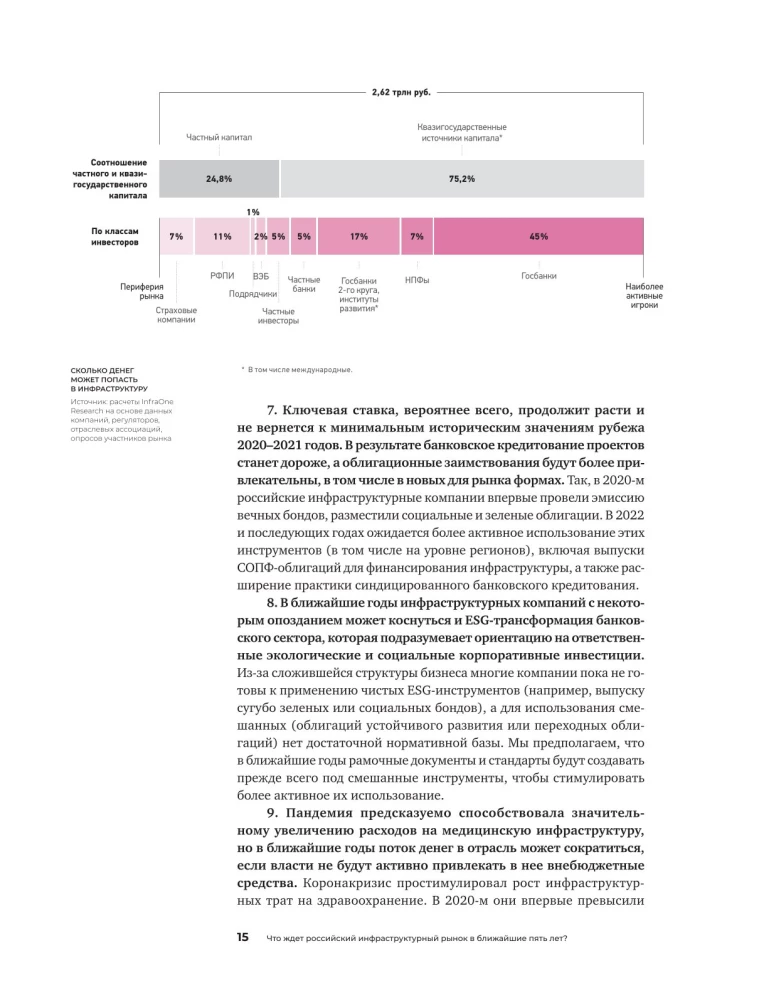 Инвестиции в инфраструктуру. 2020, 2021, 2022. Сборник аналитики InfraOne Research. Лучшее