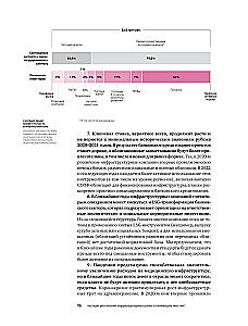 Инвестиции в инфраструктуру. 2020, 2021, 2022. Сборник аналитики InfraOne Research. Лучшее