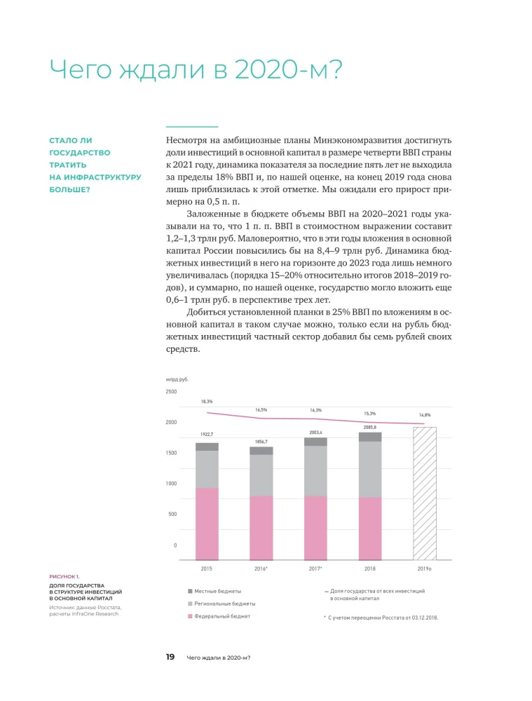 Инвестиции в инфраструктуру. 2020, 2021, 2022. Сборник аналитики InfraOne Research. Лучшее