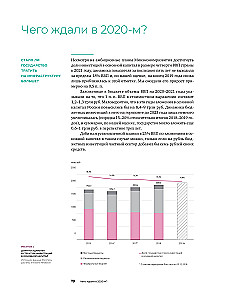 Инвестиции в инфраструктуру. 2020, 2021, 2022. Сборник аналитики InfraOne Research. Лучшее