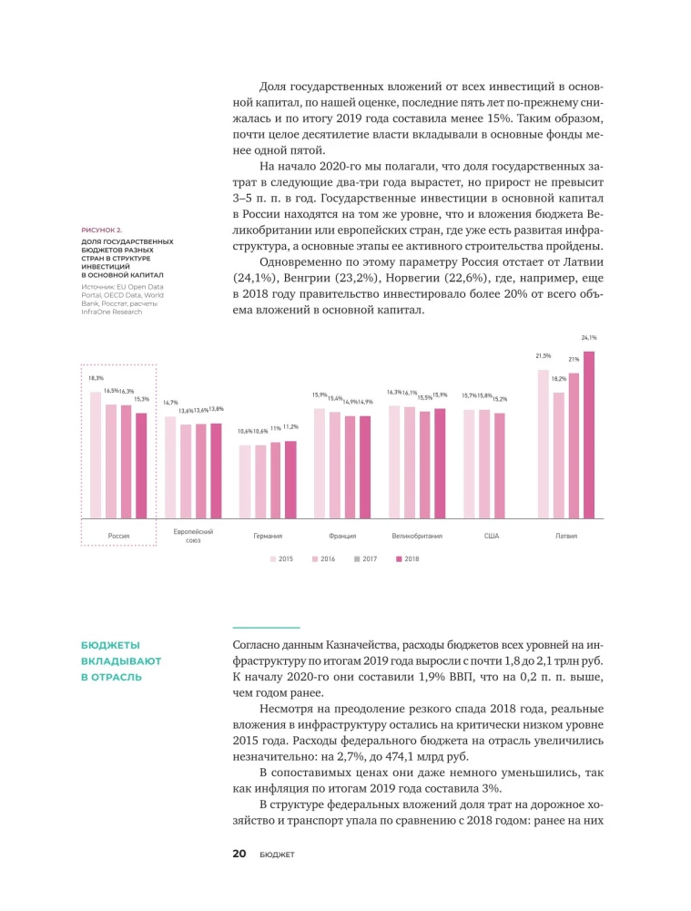 Инвестиции в инфраструктуру. 2020, 2021, 2022. Сборник аналитики InfraOne Research. Лучшее