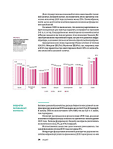 Инвестиции в инфраструктуру. 2020, 2021, 2022. Сборник аналитики InfraOne Research. Лучшее