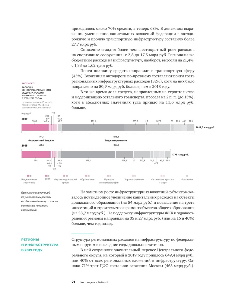 Инвестиции в инфраструктуру. 2020, 2021, 2022. Сборник аналитики InfraOne Research. Лучшее