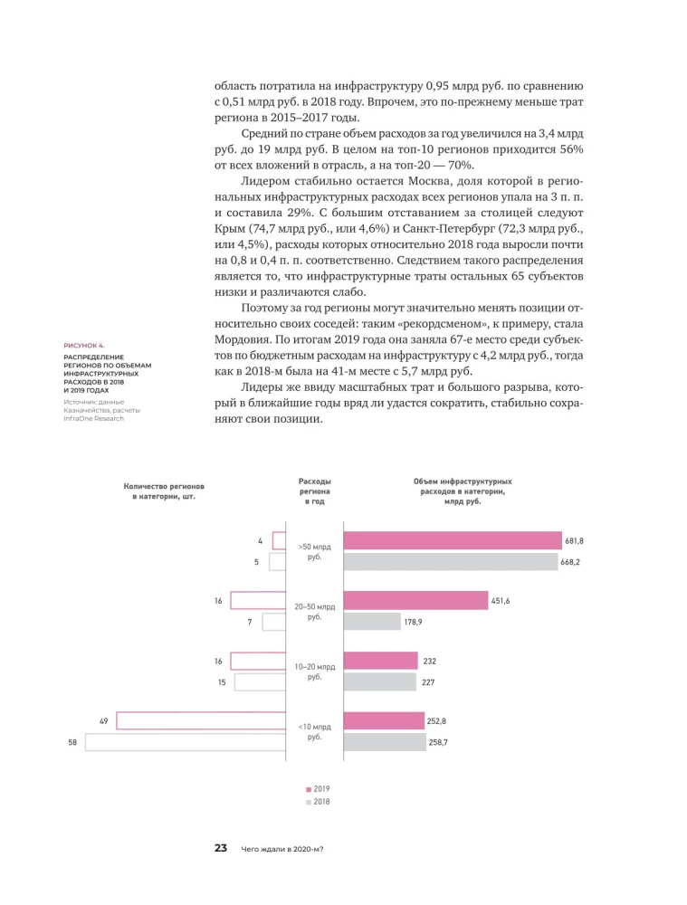 Инвестиции в инфраструктуру. 2020, 2021, 2022. Сборник аналитики InfraOne Research. Лучшее