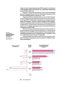Инвестиции в инфраструктуру. 2020, 2021, 2022. Сборник аналитики InfraOne Research. Лучшее