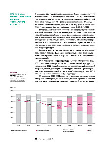 Инвестиции в инфраструктуру. 2020, 2021, 2022. Сборник аналитики InfraOne Research. Лучшее