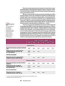 Инвестиции в инфраструктуру. 2020, 2021, 2022. Сборник аналитики InfraOne Research. Лучшее