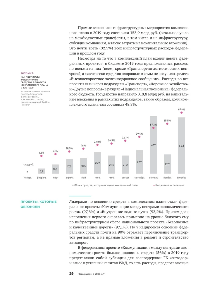 Инвестиции в инфраструктуру. 2020, 2021, 2022. Сборник аналитики InfraOne Research. Лучшее