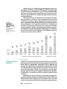 Инвестиции в инфраструктуру. 2020, 2021, 2022. Сборник аналитики InfraOne Research. Лучшее