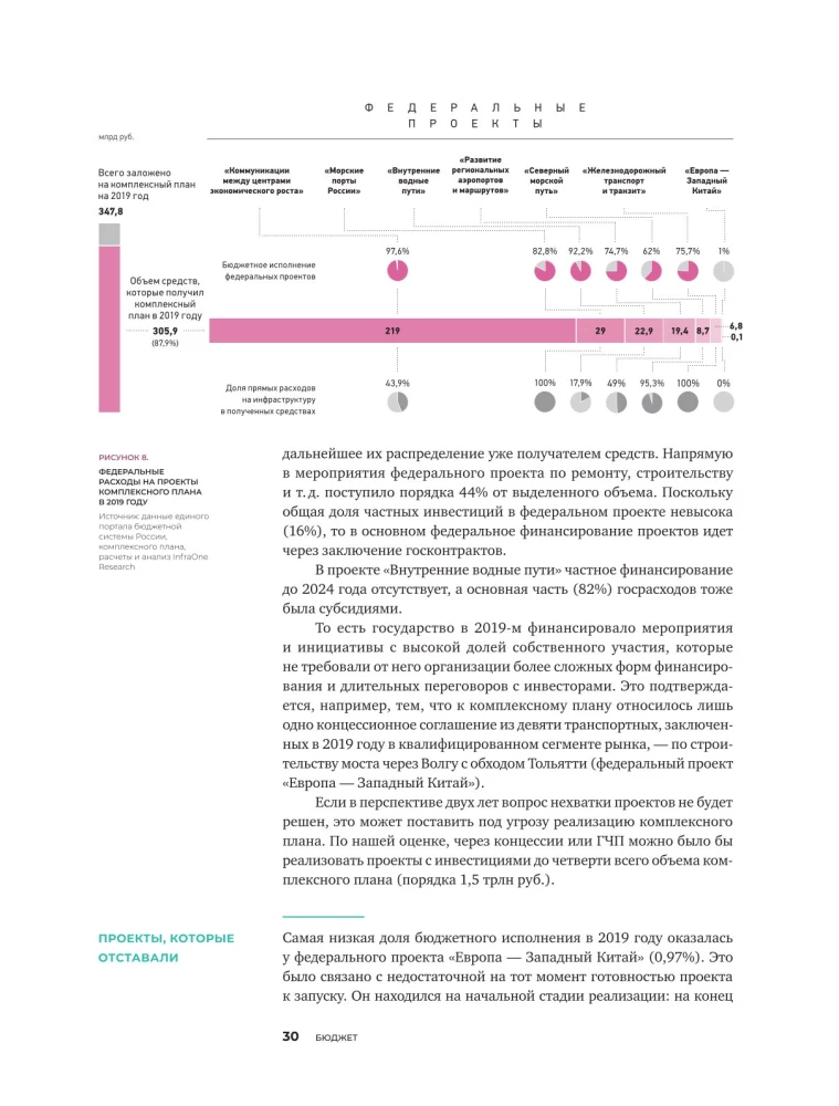 Инвестиции в инфраструктуру. 2020, 2021, 2022. Сборник аналитики InfraOne Research. Лучшее