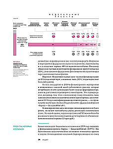 Инвестиции в инфраструктуру. 2020, 2021, 2022. Сборник аналитики InfraOne Research. Лучшее