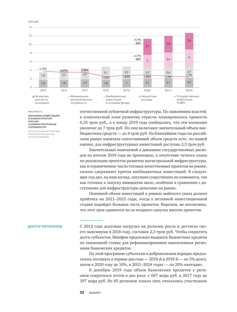 Инвестиции в инфраструктуру. 2020, 2021, 2022. Сборник аналитики InfraOne Research. Лучшее