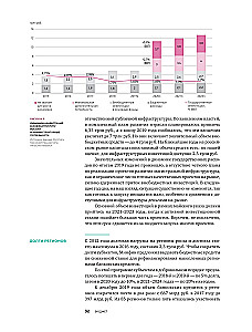 Инвестиции в инфраструктуру. 2020, 2021, 2022. Сборник аналитики InfraOne Research. Лучшее