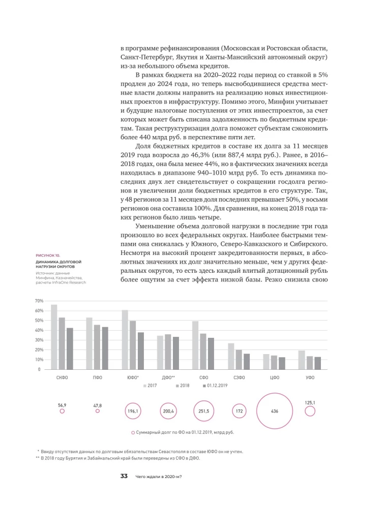 Инвестиции в инфраструктуру. 2020, 2021, 2022. Сборник аналитики InfraOne Research. Лучшее