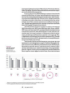 Инвестиции в инфраструктуру. 2020, 2021, 2022. Сборник аналитики InfraOne Research. Лучшее
