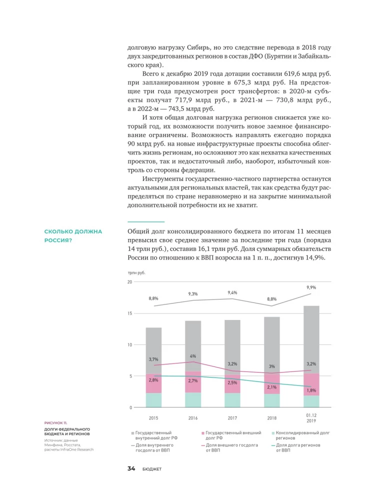 Инвестиции в инфраструктуру. 2020, 2021, 2022. Сборник аналитики InfraOne Research. Лучшее
