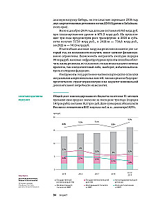 Инвестиции в инфраструктуру. 2020, 2021, 2022. Сборник аналитики InfraOne Research. Лучшее
