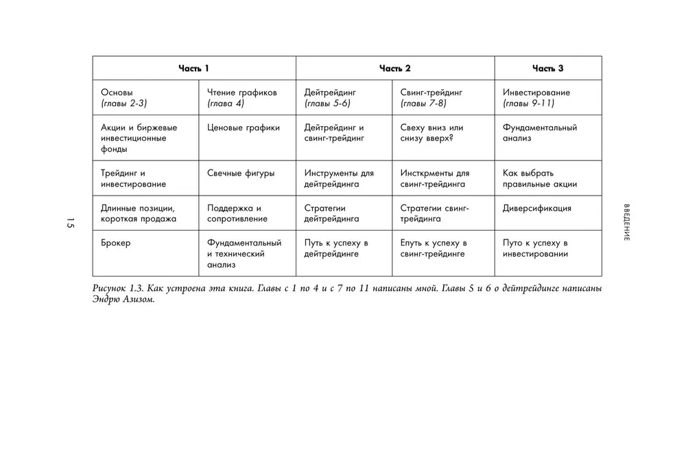 Stock Market from Scratch. A Guide for Beginner Investors