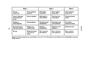 Stock Market from Scratch. A Guide for Beginner Investors