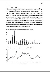 IPO and SPO. Structuring, Pricing