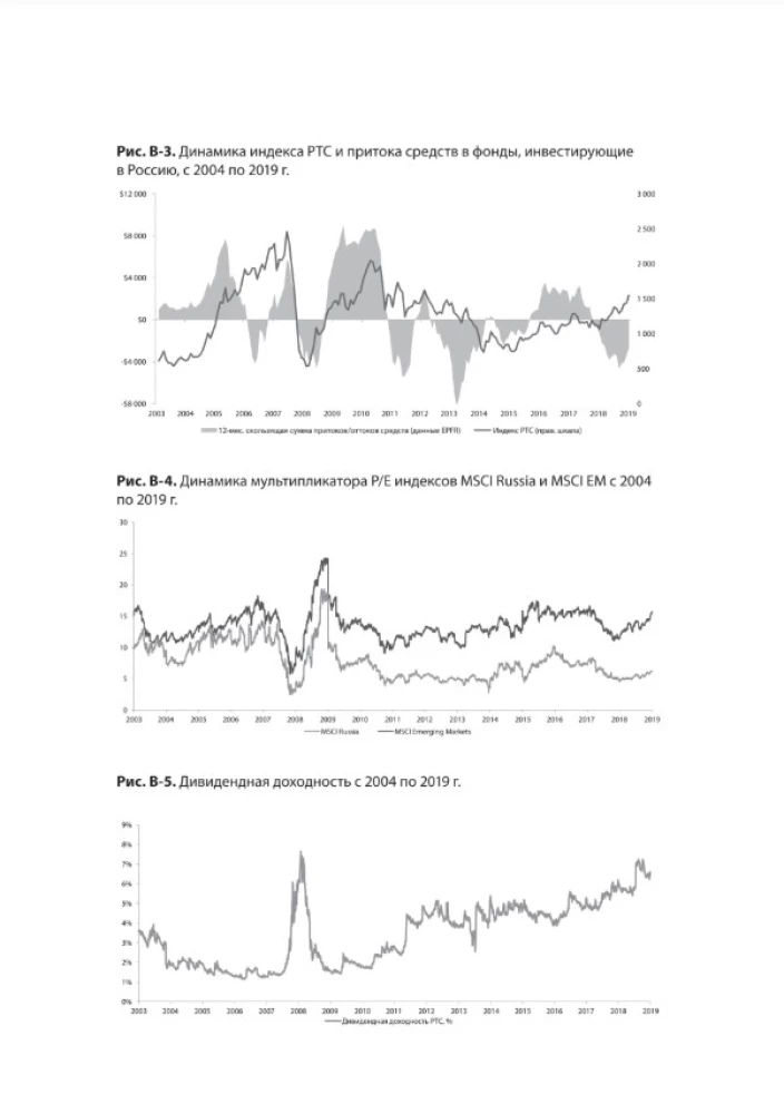 IPO and SPO. Structuring, Pricing