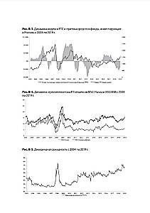 IPO and SPO. Structuring, Pricing