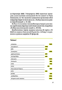 Pricing of IPO and SPO. On the way from the old market to the new
