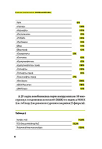 Pricing of IPO and SPO. On the way from the old market to the new
