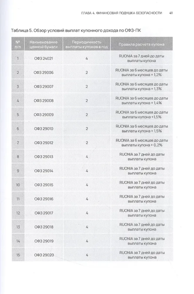 Iespēju portfelis. Investē, kapitalizē, atkārto