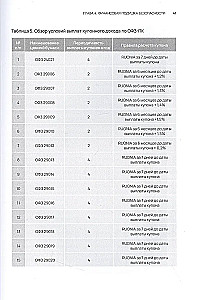 Iespēju portfelis. Investē, kapitalizē, atkārto