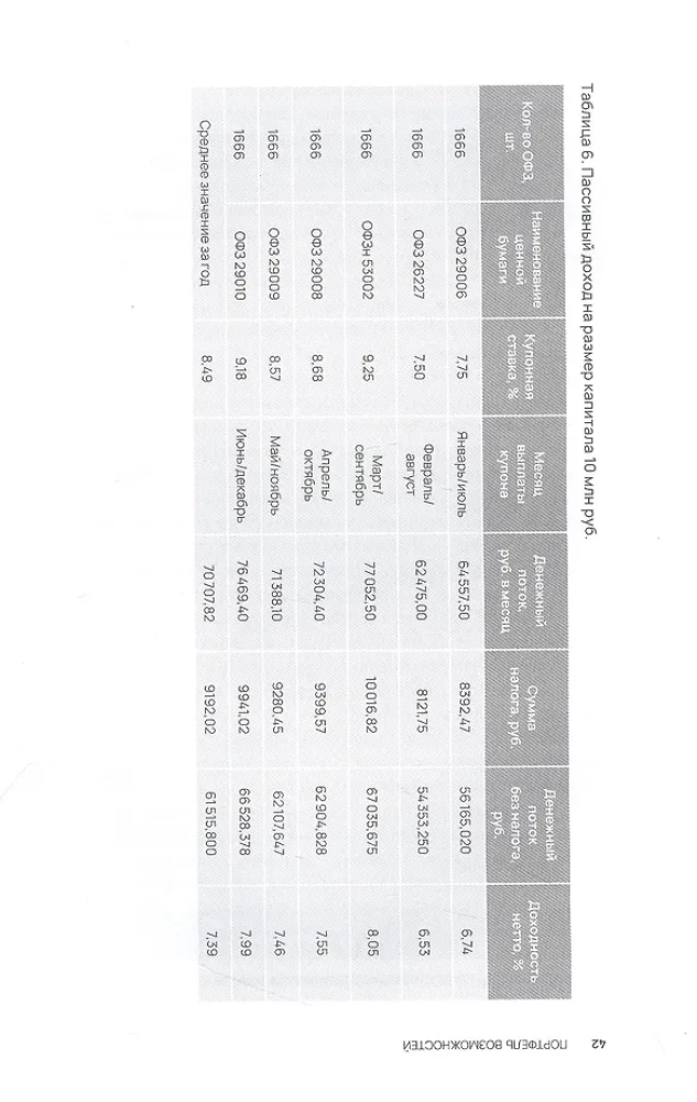 Iespēju portfelis. Investē, kapitalizē, atkārto