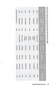 Iespēju portfelis. Investē, kapitalizē, atkārto