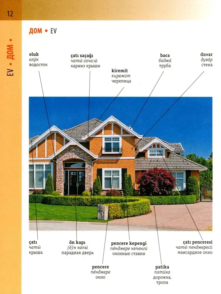 Turku-krievu vizuālais vārdnīca ar transkripciju