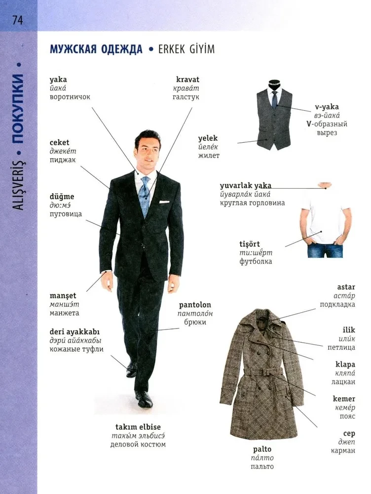 Turku-krievu vizuālais vārdnīca ar transkripciju