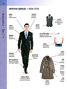 Turku-krievu vizuālais vārdnīca ar transkripciju