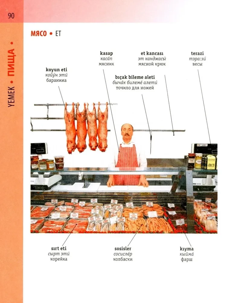 Turku-krievu vizuālais vārdnīca ar transkripciju