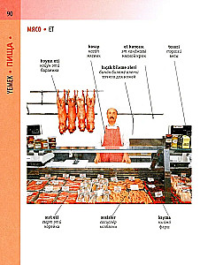 Turku-krievu vizuālais vārdnīca ar transkripciju