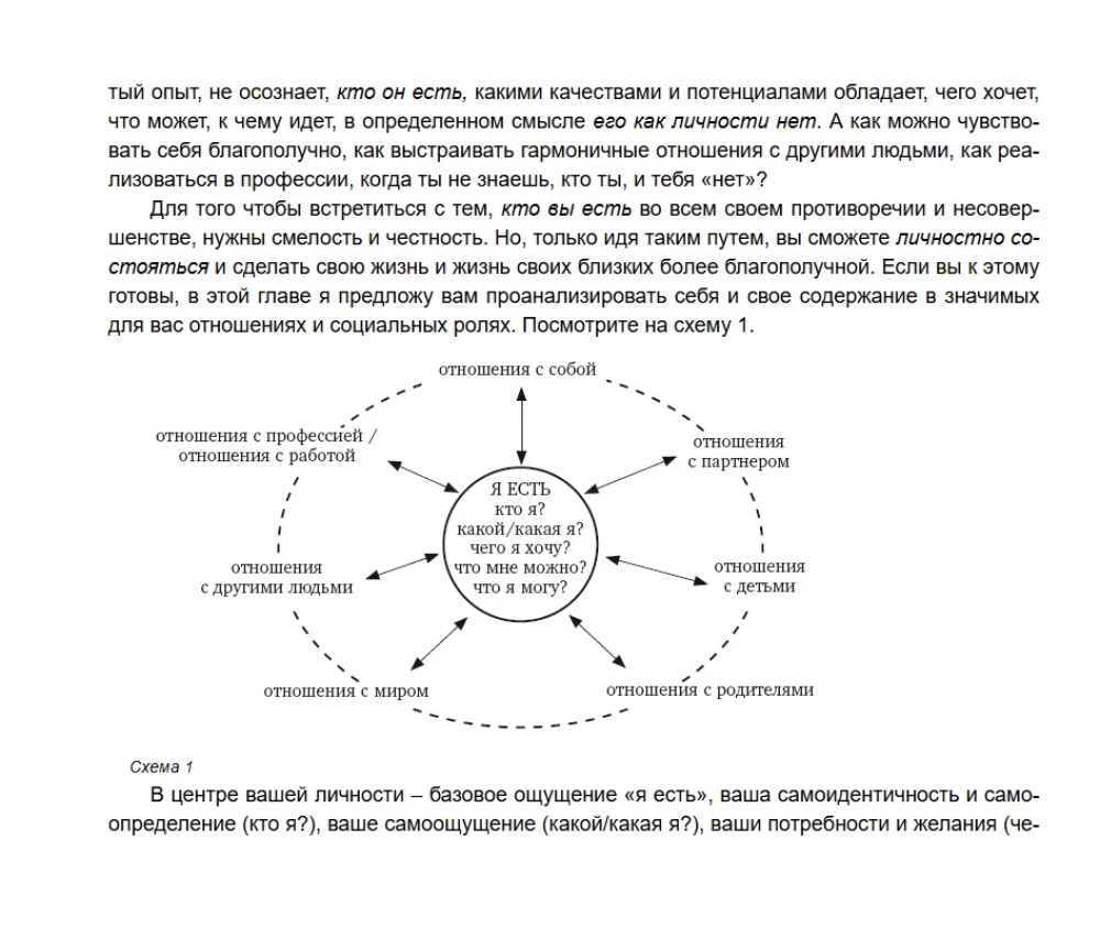 Я есть. Книга-тренинг. Самопознание, развитие, реализация