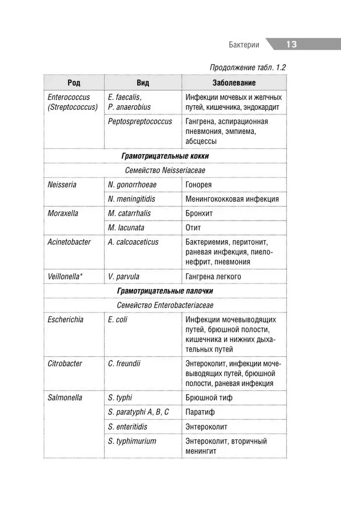 Antimikroobne teraapia pediaatrias