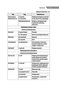 Antimikroobne teraapia pediaatrias