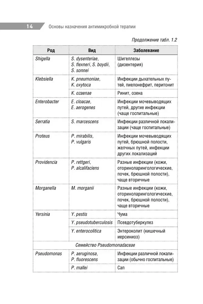 Antimikroobne teraapia pediaatrias