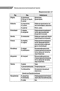 Antimikroobne teraapia pediaatrias