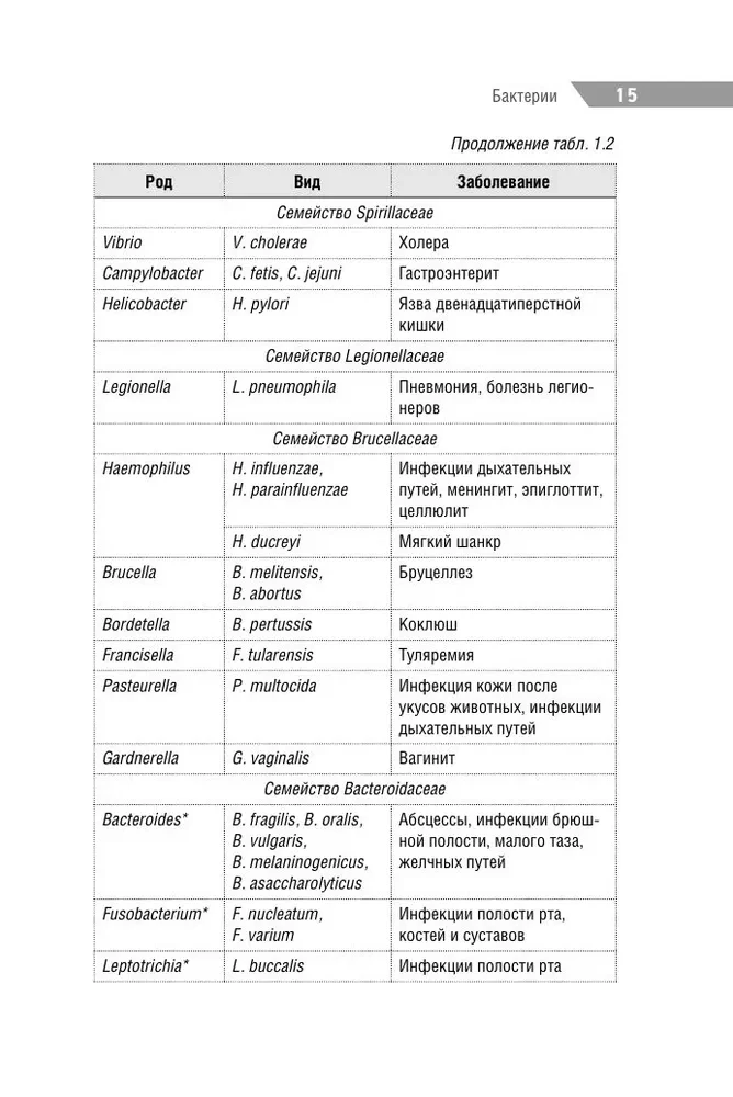 Antimikroobne teraapia pediaatrias