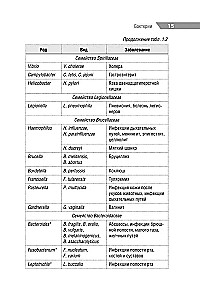 Antimikroobne teraapia pediaatrias