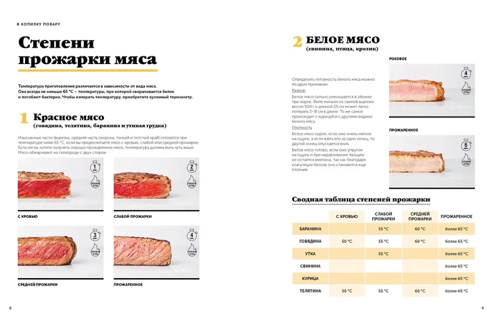 Holiday of Taste. Dishes for Every Day