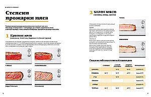 Holiday of Taste. Dishes for Every Day