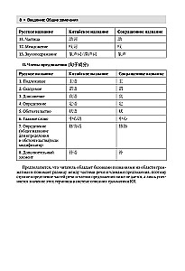 Kinų kalba. Išsami gramatika
