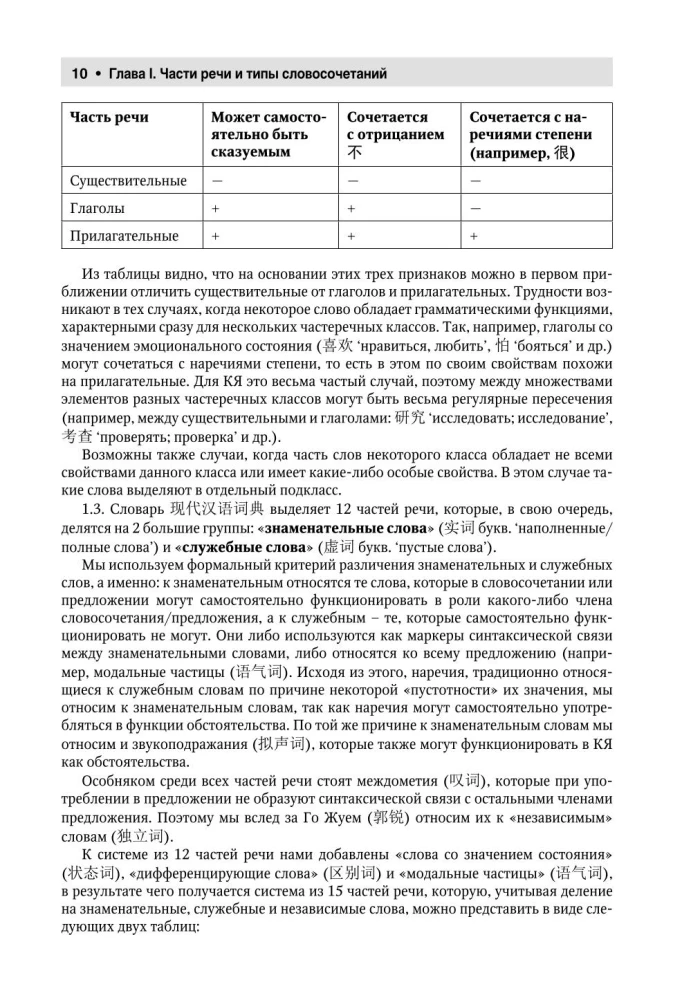 Kinų kalba. Išsami gramatika