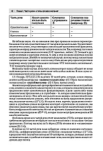 Kinų kalba. Išsami gramatika