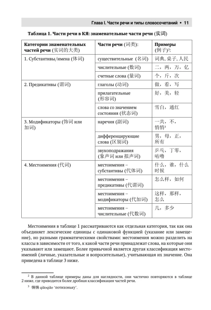 Kinų kalba. Išsami gramatika